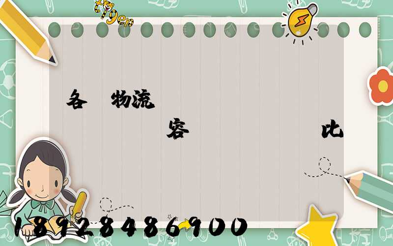 各種物流運(yùn)輸內(nèi)容對(duì)比